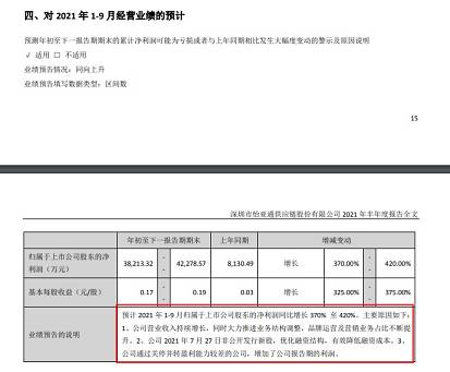 怡亞通上半年凈利潤2.57億元-同比增長323.91%